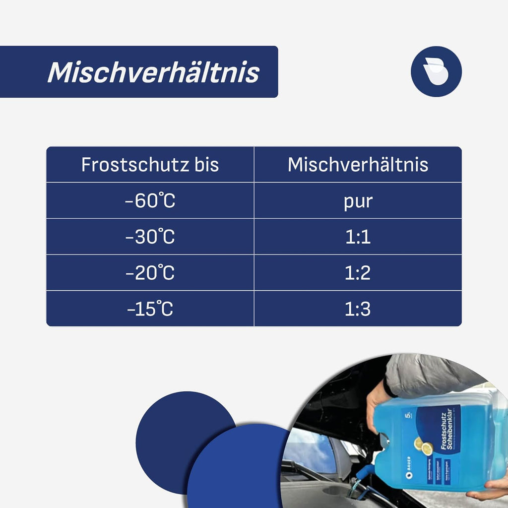 Antigel pare-brise Bauer Blue - Bidon de 5 L avec bec verseur 