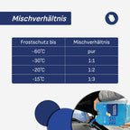 Antigel pare-brise Bauer Blue - Bidon de 5 L avec bec verseur 